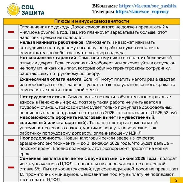 Стоит ли становиться самозанятым? Взвешиваем все «за» и «против».